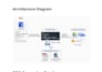 deploy up your website on AWS or google cloud platform